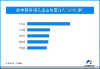 加强出口信贷支持？期货如何开户