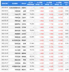 二是确保品质可控-上市股票查询