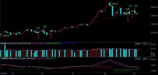 金价今日黄金价格奇顺投资：2020-9-8各品种大行情走势预测以下内容是明日重点