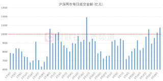 共有8只通信概念股获北向增持超5000万元，世界股票指数行情