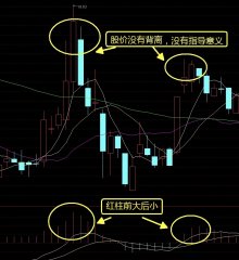 MACD红柱同时放大炒股最笨最简单方法