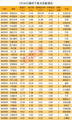 交易对价为246亿元雪人股份股票