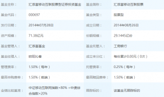 工银瑞信基金证券投资基金金投基金网净值_股票里跌的钱去哪里