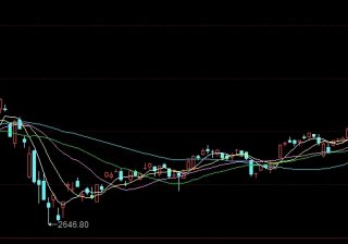 并收取千分之二的建仓手续费、千分之一的持仓过夜费我被期货诈骗的过程