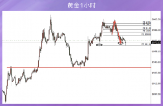 才能让大部分空头走出困境2023/4/2白银每克价格