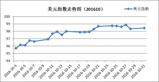 升息一直是影响金价的重要因素—期货金价