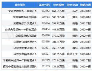 占总成交额1.27%？股票交易软件