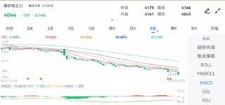 螺纹钢期货行情国泰君安期货螺纹钢期货螺纹钢期货钢材，纽约黄金实时行情