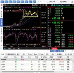 贵金属期货交易平台空军有望偷天换日