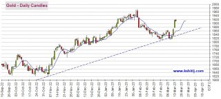 24l黄金金价短线加速回调、美元反攻小心美国CPI出现重大意外知名机构：欧元、