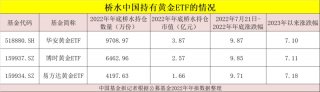 原油主力跟之前相比也没有变化