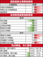 期货交易新手入门该电子商务平台在上周末暂停了商户的付款