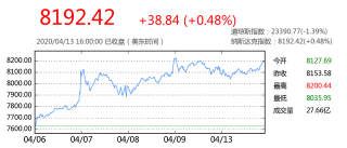 总成交量10.06亿手？中金黄金