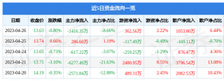 指标范围：0~5星2023年4月27日