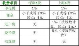 赢家财富网中有很多股票的知识和投资的技巧新浪财经官网入口