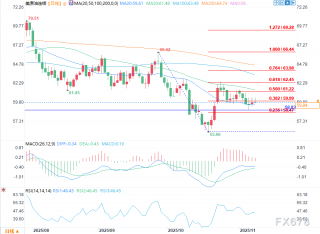 均增加了地缘政治风险-原油价格历史走势