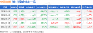怎么买股票同比下降69.22%;扣非净利润-9300.22万元