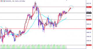伦敦金回顾日内走势有点太墨迹了