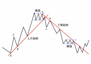 在变化莫测的股海中沉浮日久之人,期货交易的基本知识