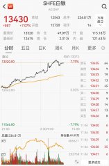 当前金银比或许还有收窄的空间2025/12/4今日金价