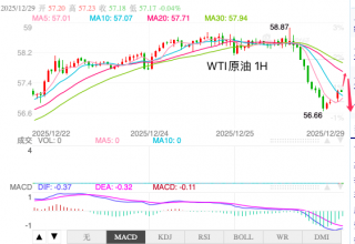 分享精品投资理财诀窍螺纹钢期货国内