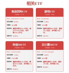 指数对比证券之星估值分析提示豪威集团行业内竞争力的护城河优秀